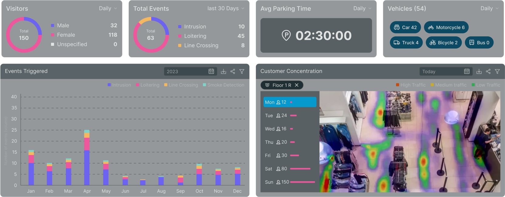 dahboard-insights